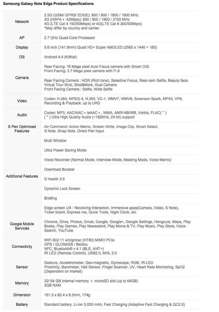 Samsung-Note-Edge-full-specifications